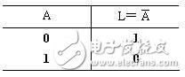逻辑电路如何计算？三种基本逻辑运算比较