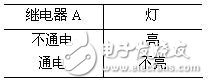 逻辑电路如何计算？三种基本逻辑运算比较