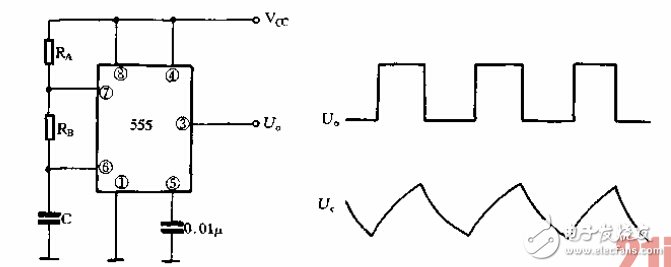 振荡电路详解：定义，波形，基本原理，经典设计