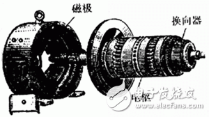 直流电机的基本结构以及型号意义分析