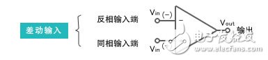 图1：运算放大器的电路符号