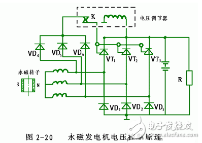 交流发电机发电原理_交流发电机结构_交流发电机的安装和接线方法