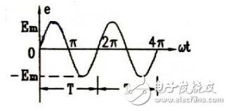 正弦交流电的周期与频率详解以及正弦交流电电阻与电容和电感的关系