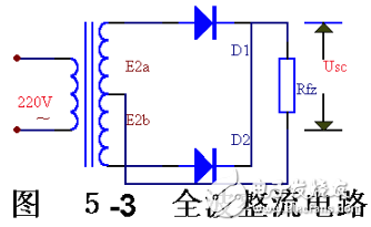 二极管整流电路工作原理和电路赏析