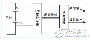 电容分压器是什么？电容分压器详解：电容分压器定义和电容分压器工作原理以