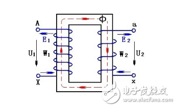 详细解析电压互感器与电流互感器的区别：原理，接线方式，结构，工作区别，型号意义以及互感器绕组的端子和极性