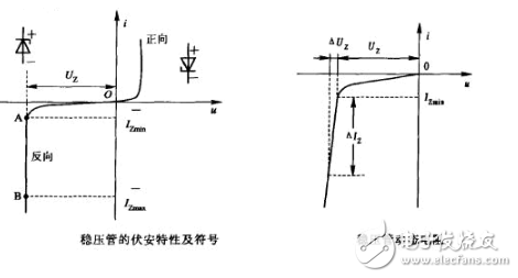 详细解析稳压二极管：定义，分类，应用，参数，工作原理