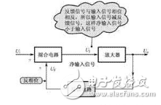 反馈是什么，正反馈和负反馈的基本概念，正反馈和负反馈如何判断