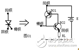 晶闸管是什么？晶闸管工作原理和晶闸管如何分类？