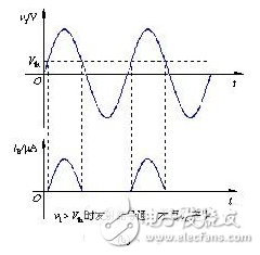 模拟电路和数字电路之间的基础知识详解