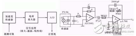 信号处理电路的作用是什么？由什么组成？