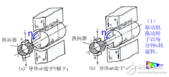 详解直流电动机的工作原理