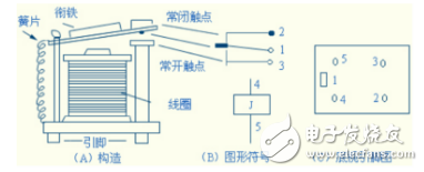 继电器的结构和工作原理详细解析