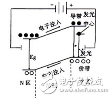 半导体发光二极管的工作原理以及应用