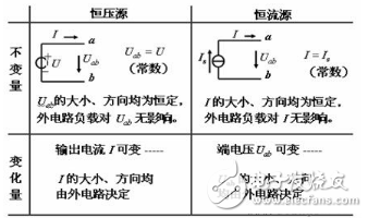 电流源与电压源的区别详解