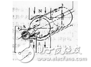 直流电动机和直流发电机的工作原理详解