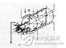 直流电动机和直流发电机的工作原理详解