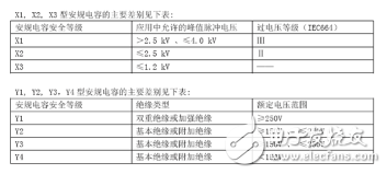 安培电容是什么？安培电容电路图与分类详解