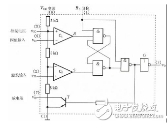 555定时器类型与内部结构与电路原理图详解