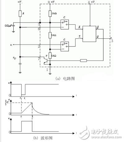 由555定时器组成的单稳态触发器详解
