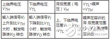 什么是触发器，施密特触发器工作原理与电路图详解