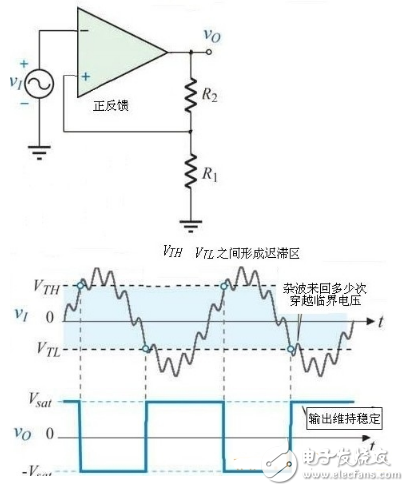 什么是触发器，施密特触发器工作原理与电路图详解