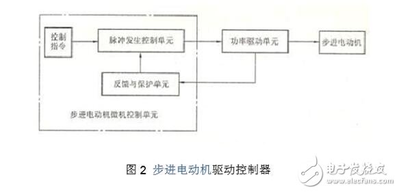 步进电机驱动电路解析，步进电机驱动电路原理图、电路性能比较及电路实例