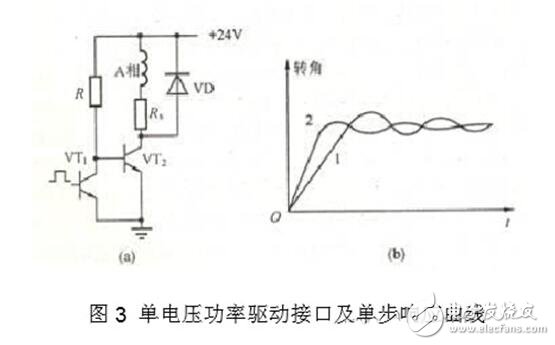 步进电机驱动电路解析，步进电机驱动电路原理图、电路性能比较及电路实例