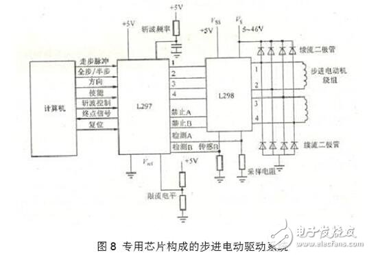 步进电机驱动电路解析，步进电机驱动电路原理图、电路性能比较及电路实例