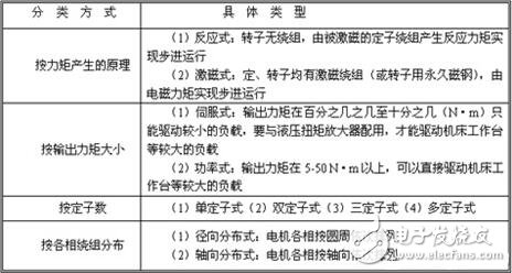 步进电机开环伺服系统解析，开环步进伺服系统的工作原理