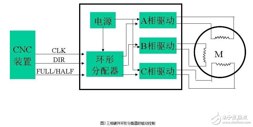 步进电机开环伺服系统解析，开环步进伺服系统的工作原理