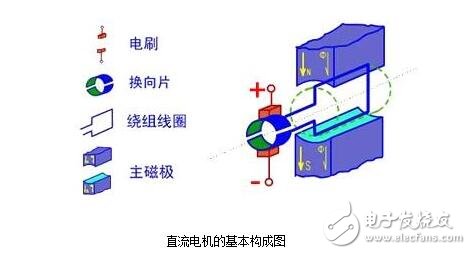 直流电机的基本构成与直流电机驱动电路的设计图解