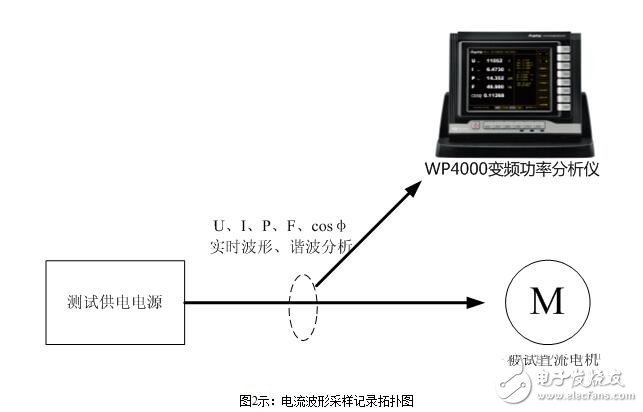 直流电机的短路测试与直流电机电枢电流变化率测试电路