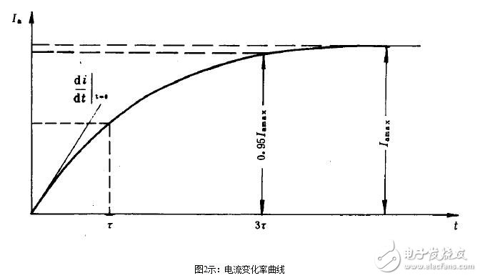 直流电机的短路测试与直流电机电枢电流变化率测试电路