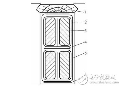 图解直流电机，直流电机电机结构模型与纵向剖视图图解