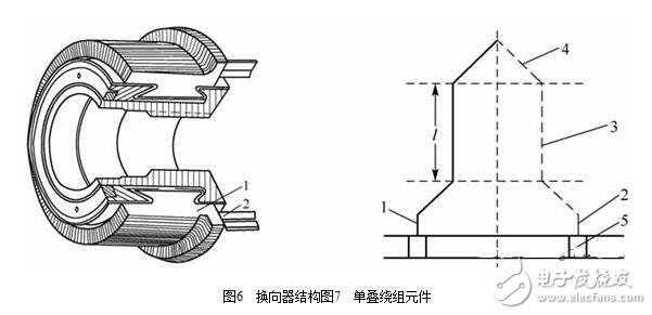 图解直流电机，直流电机电机结构模型与纵向剖视图图解