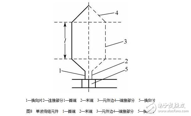 图解直流电机，直流电机电机结构模型与纵向剖视图图解