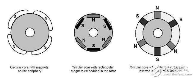 浅析无刷直流电机，无刷直流电机的工作原理及其结构构成