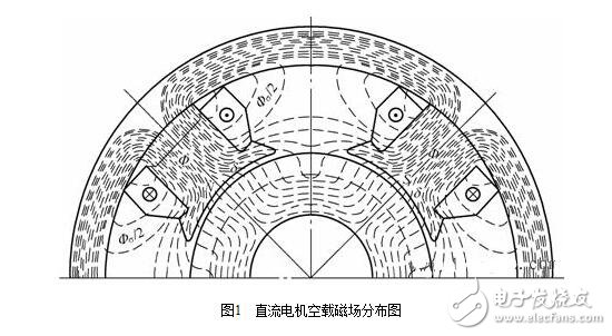 直流电机浅析，直流电机的磁场、电动势、转矩图解