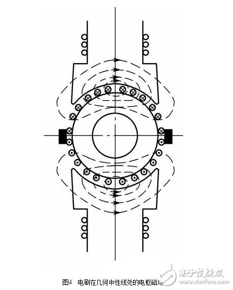 直流电机浅析，直流电机的磁场、电动势、转矩图解