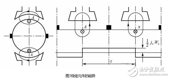 直流电机浅析，直流电机的磁场、电动势、转矩图解