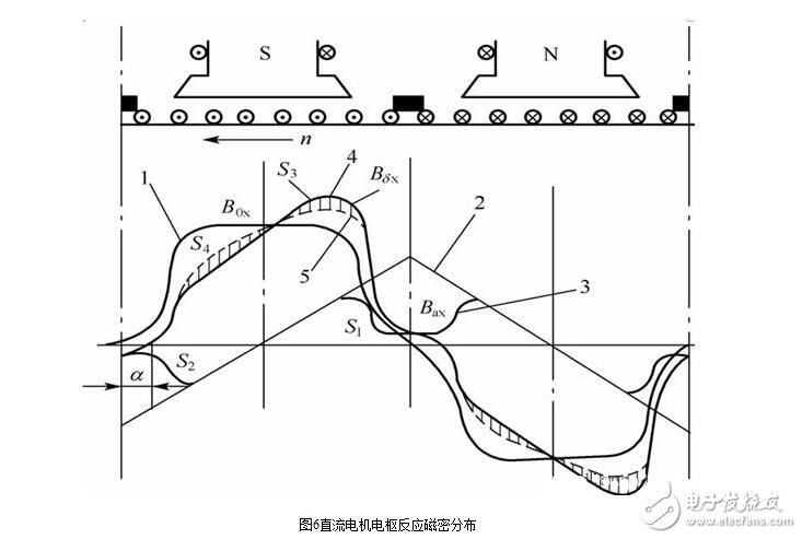 直流电机浅析，直流电机的磁场、电动势、转矩图解