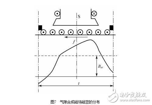 直流电机浅析，直流电机的磁场、电动势、转矩图解