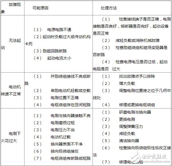 直流电机的常见故障及其维护，直流电机定子和转子的检修