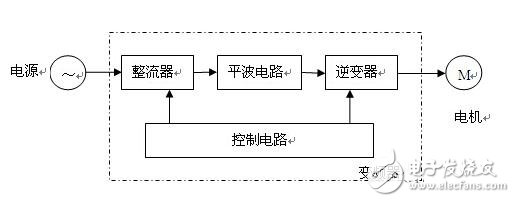 变频电机控制系统的组成与原理，变频电机的转动惯量测量