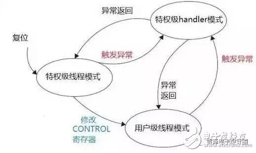 STM32的这些经典功能，你真的造吗？