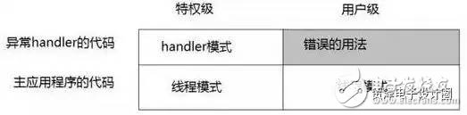 STM32的这些经典功能，你真的造吗？