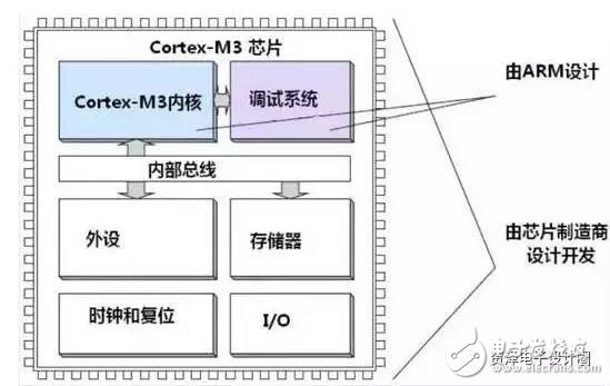 STM32的这些经典功能，你真的造吗？