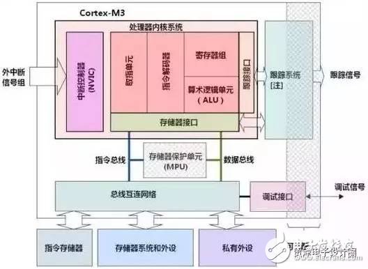 STM32的这些经典功能，你真的造吗？