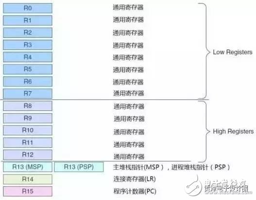 STM32的这些经典功能，你真的造吗？